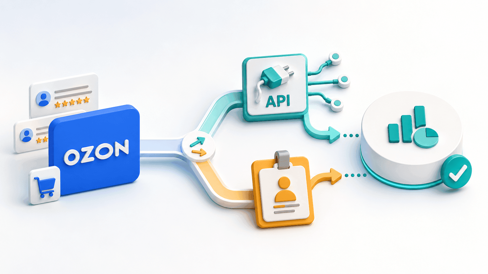 Подключение Ozon в Астре: что выбрать — API или «Сотрудника»